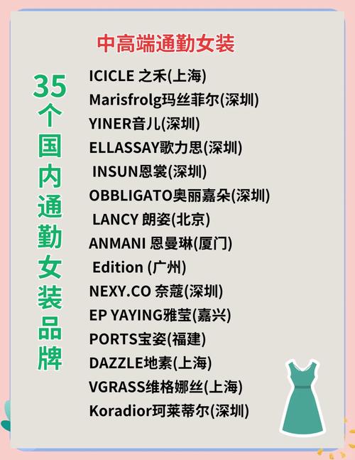 5G衣服品牌是智能服饰还是噱头？-图1