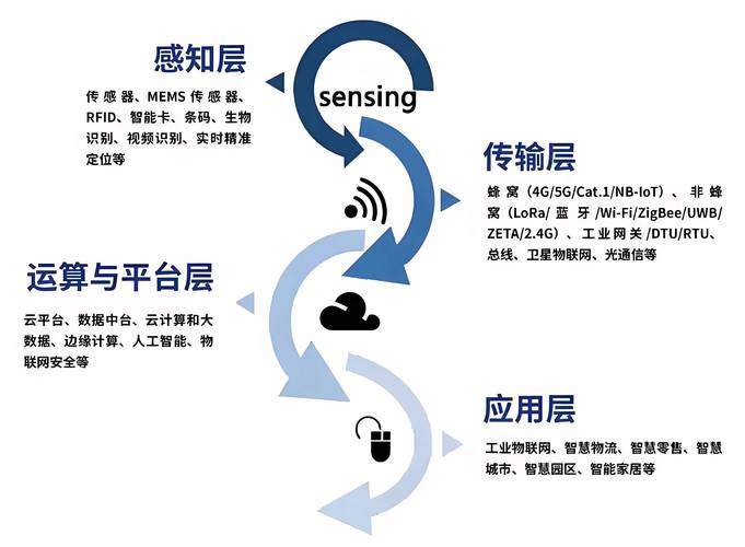 互联网+作用是什么？-图1