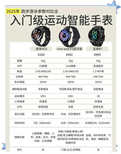 国外运动手表品牌哪个更值得买？-图2