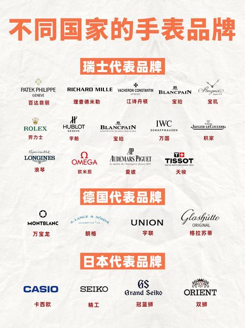 国外运动手表品牌哪个更值得买？-图1