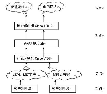 中国互联网络连接带宽图揭示了什么？-图2