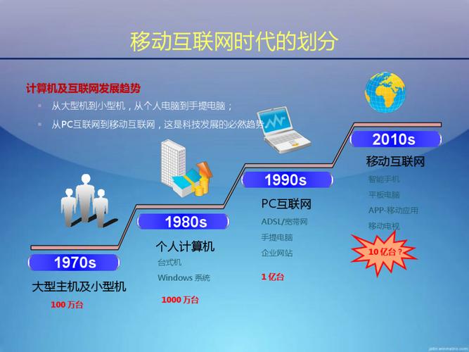 移动互联网三要素具体指什么？-图1