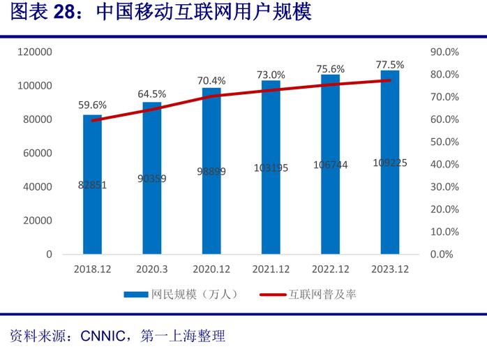移动互联网三要素具体指什么？-图3