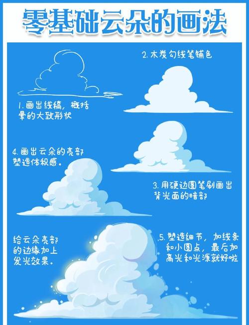 Creative Cloud教程从哪开始学？-图1