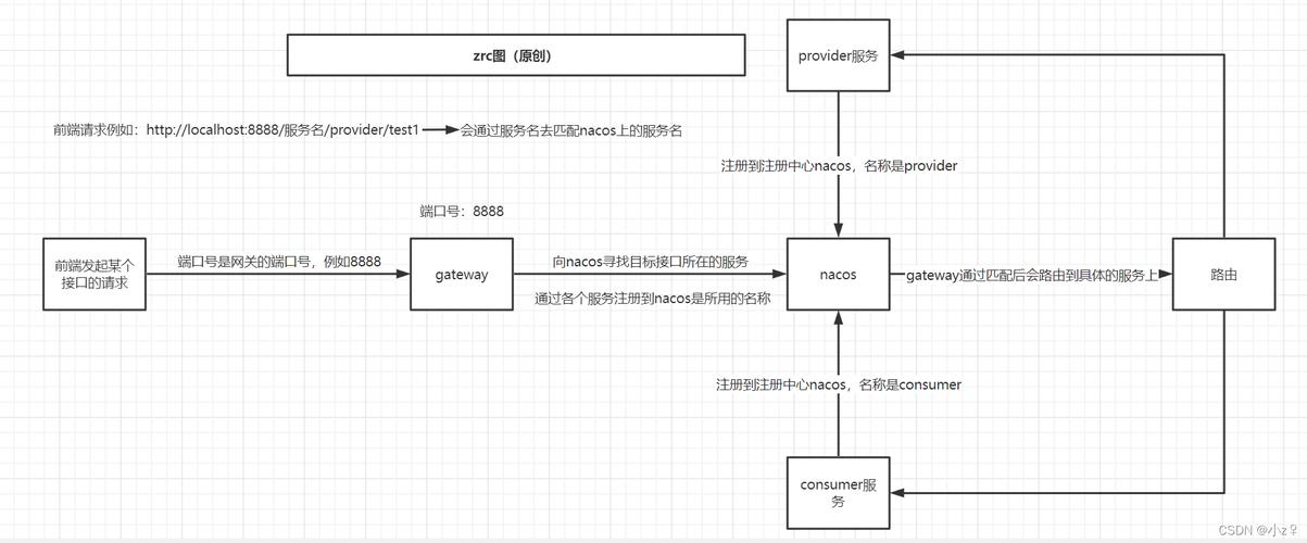 Creative Cloud教程从哪开始学？-图2