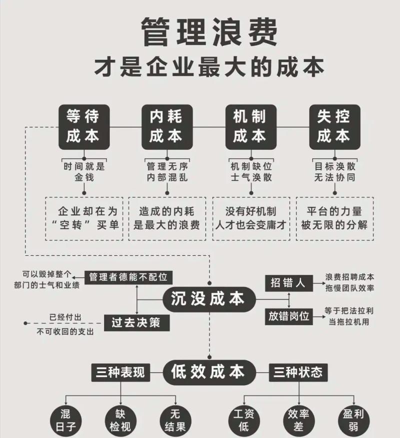 互联网如何重塑企业管理模式？-图3