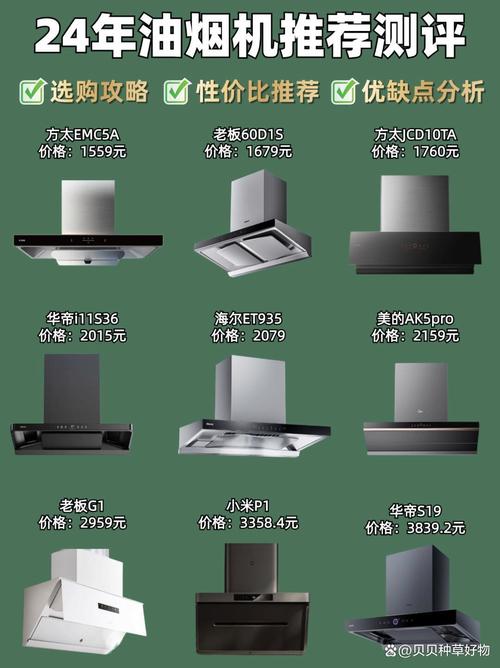 国际抽油烟机品牌排行榜-图1