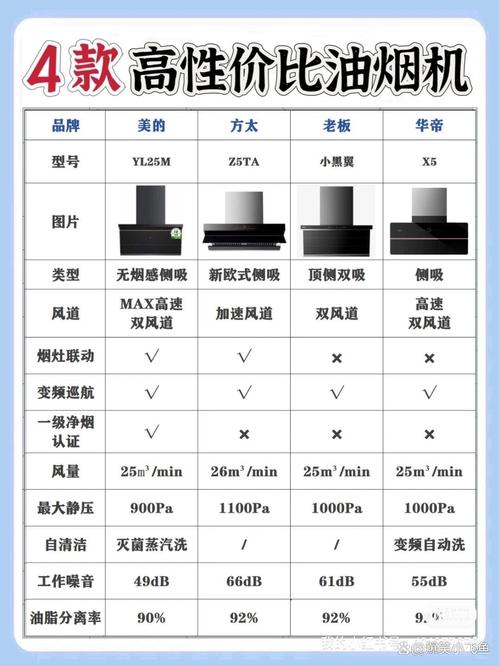 国际抽油烟机品牌排行榜-图2