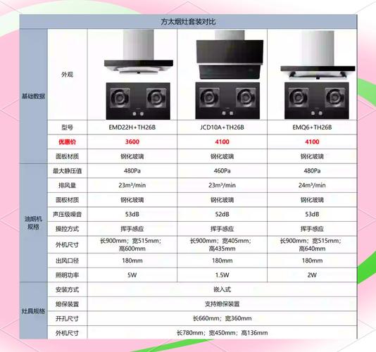 煤气灶十大品牌最新排行哪家强？-图1