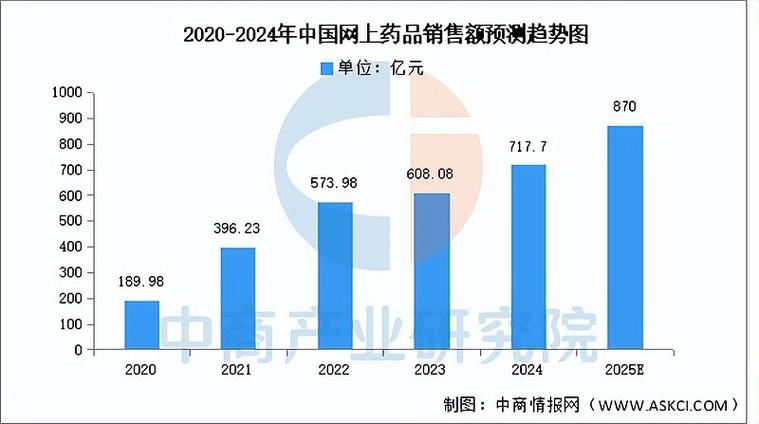 中国医药互联网发展报告-图2