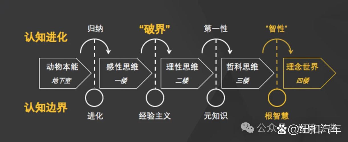 互联网思维究竟改变了什么？-图3