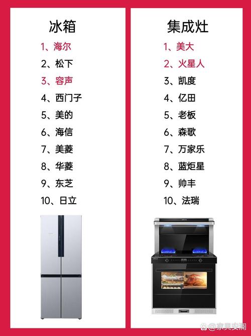 国际家电十大品牌有哪些？-图2