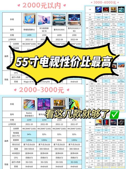 最好的电视机品牌是哪个？-图1