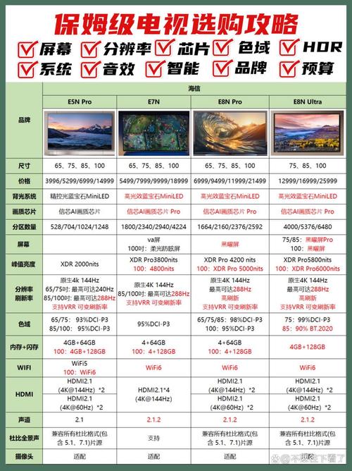 最好的电视机品牌是哪个？-图3