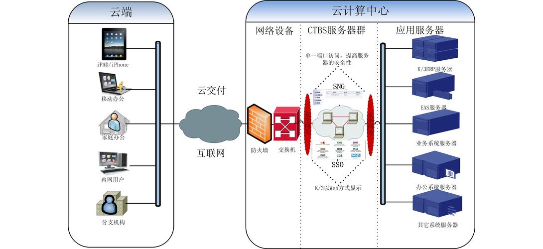 互联网技术中CT具体指什么？-图3