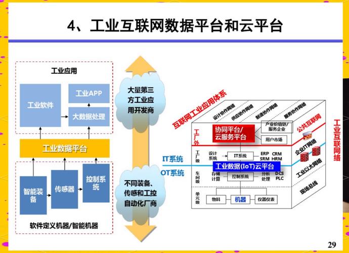 传统制造业如何借移动互联网破局？-图1