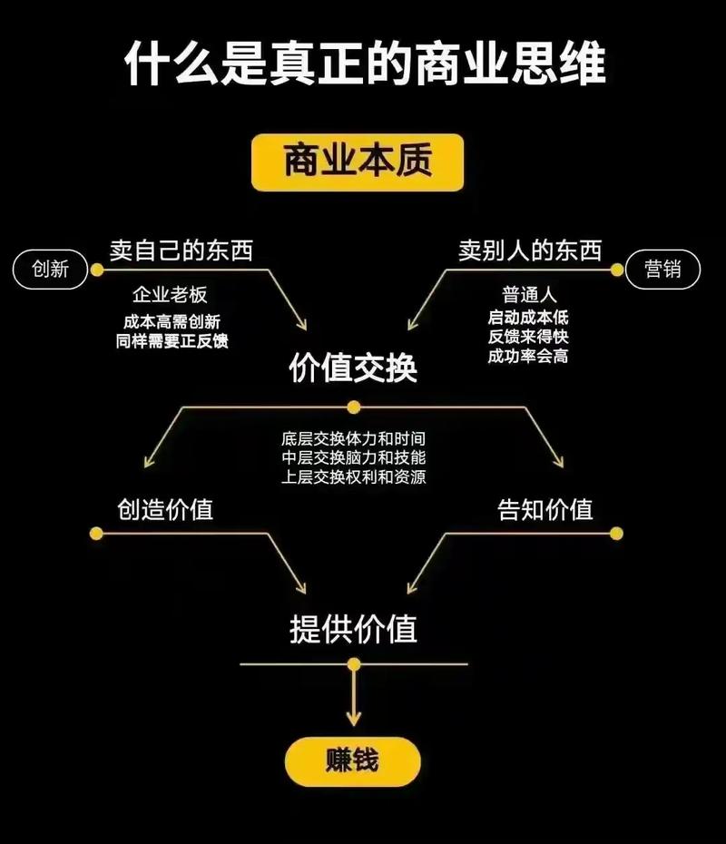 互联网思维如何重塑商业模式？-图1
