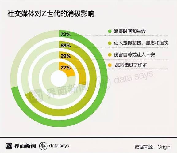 互联网是拉近还是疏远了人际关系？-图3