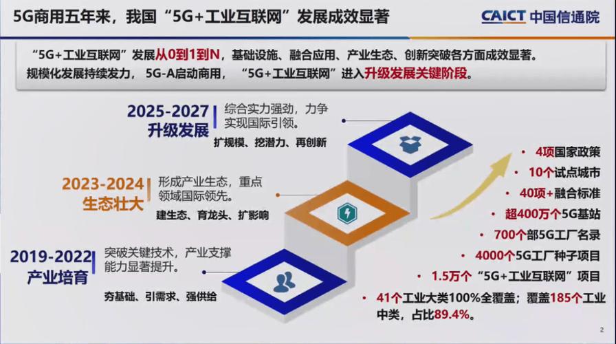 互联网技术在中国的发展-图1
