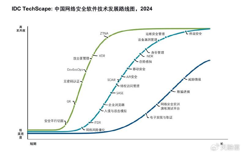 互联网技术在中国的发展-图2