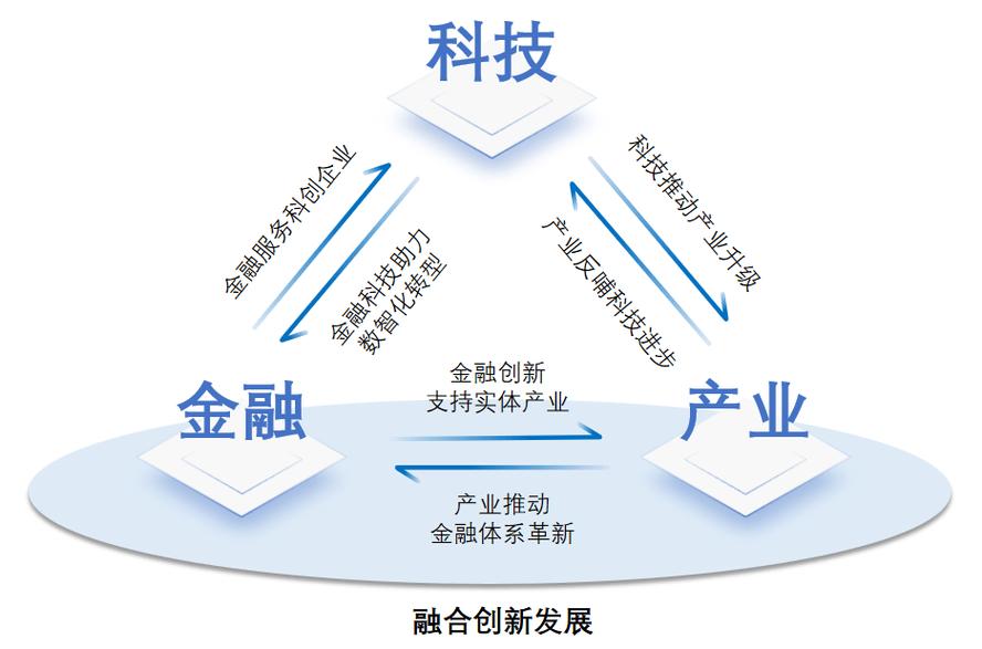 互联网金融的发展特征是-图1 互联网金融的发展特征是-图1