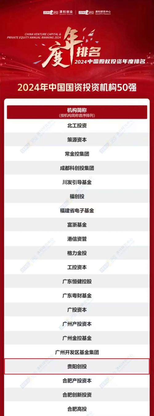 互联网金融50强名单表，谁上榜了？-图2