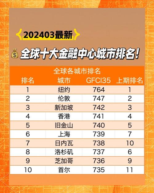 互联网金融50强名单表，谁上榜了？-图1