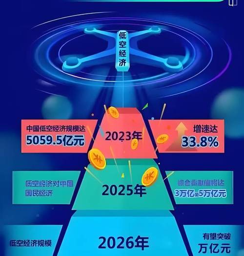 2025中国互联网经济-图2