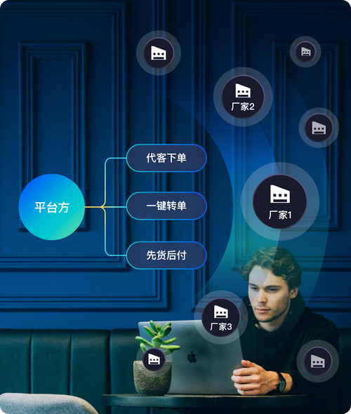 互联网时代大客户销售如何破局?-图3 互联网时代大客户销售如何破局?-图3