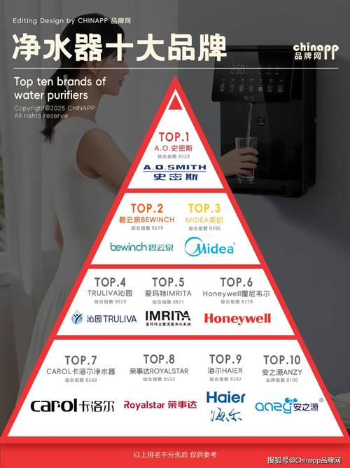2025净水机十大品牌-图1
