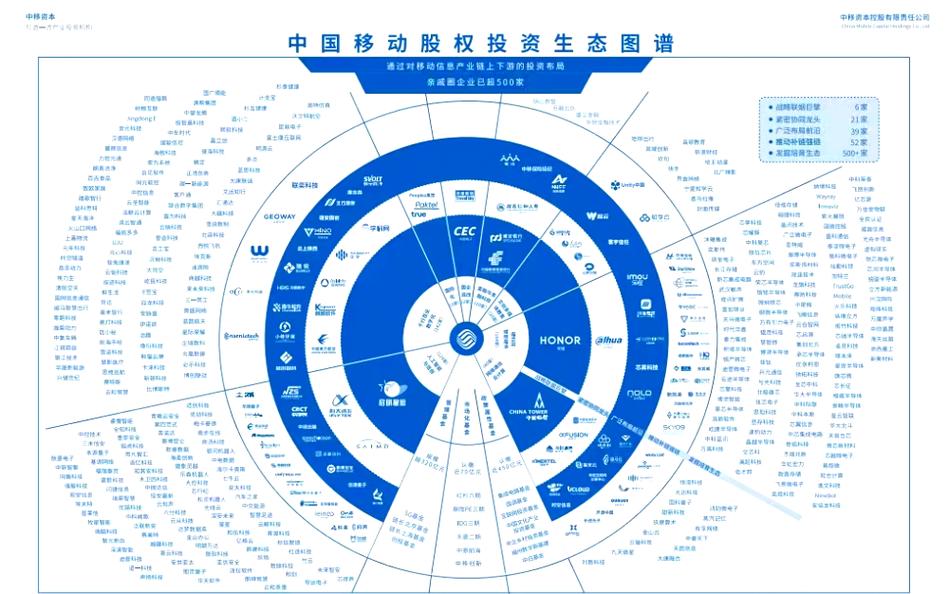 十二五规划如何推动移动互联网发展？-图3