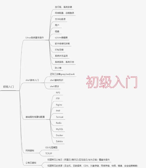 平板电脑装Linux视频教程，具体怎么操作？-图3