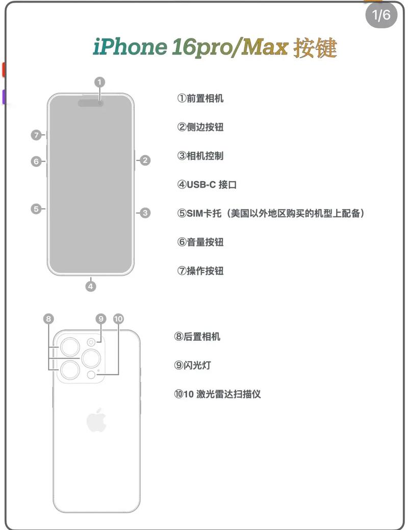 iPhone widget怎么用？新手入门指南。-图3