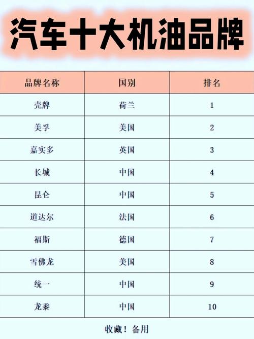 机油品牌排行榜价格怎么查？-图3