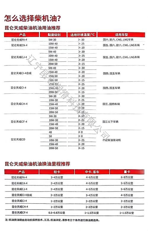 机油品牌排行榜价格怎么查？-图2