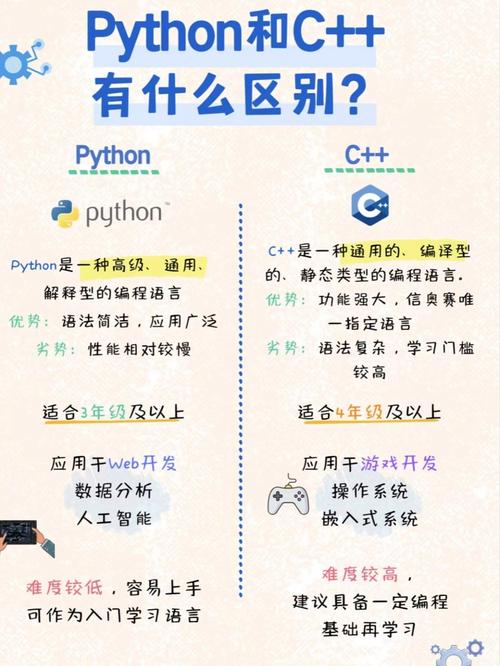 ActivePython怎么用？新手入门教程指南-图3