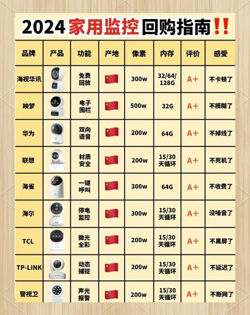 国产家庭影院品牌哪家强?-图2 国产家庭影院品牌哪家强?-图2