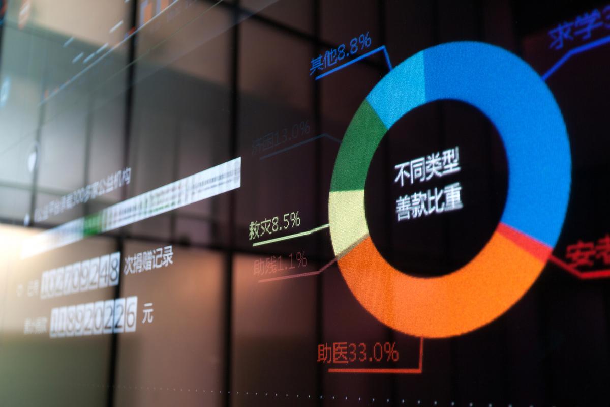 互联网冲击实体经济，利弊如何权衡？-图1