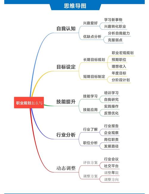 互联网时代，职业规划如何破局？-图2