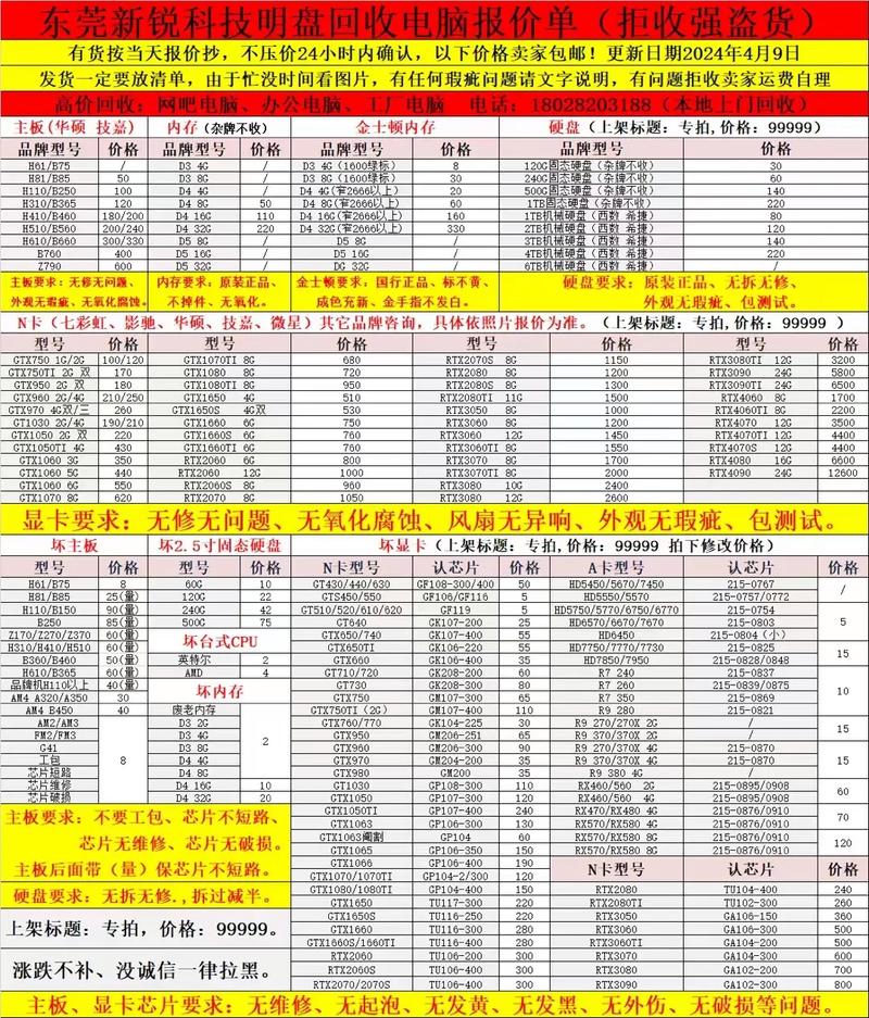 电脑配件品牌与价格怎么选?-图2 电脑配件品牌与价格怎么选?-图2