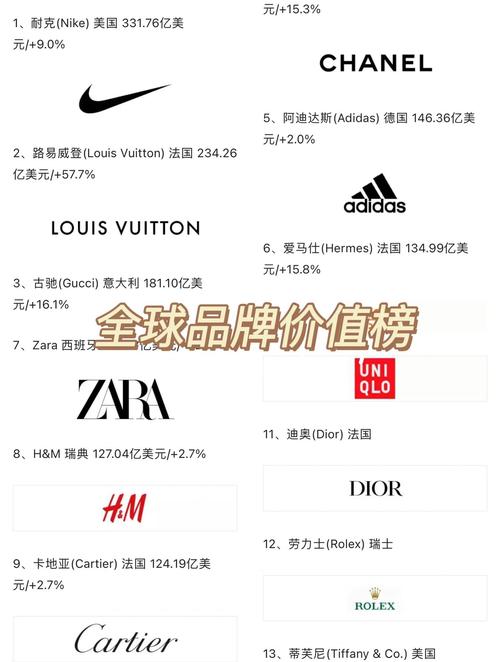 谁才是全球品牌价值TOP1？-图2