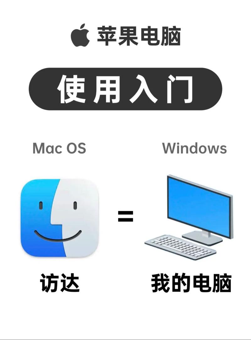 Mac设计Logo视频教程，新手如何快速上手？-图2