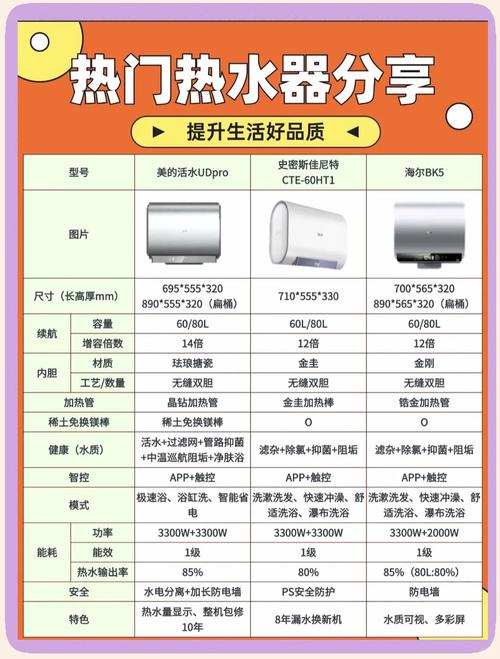 电磁能热水器品牌怎么选？-图3
