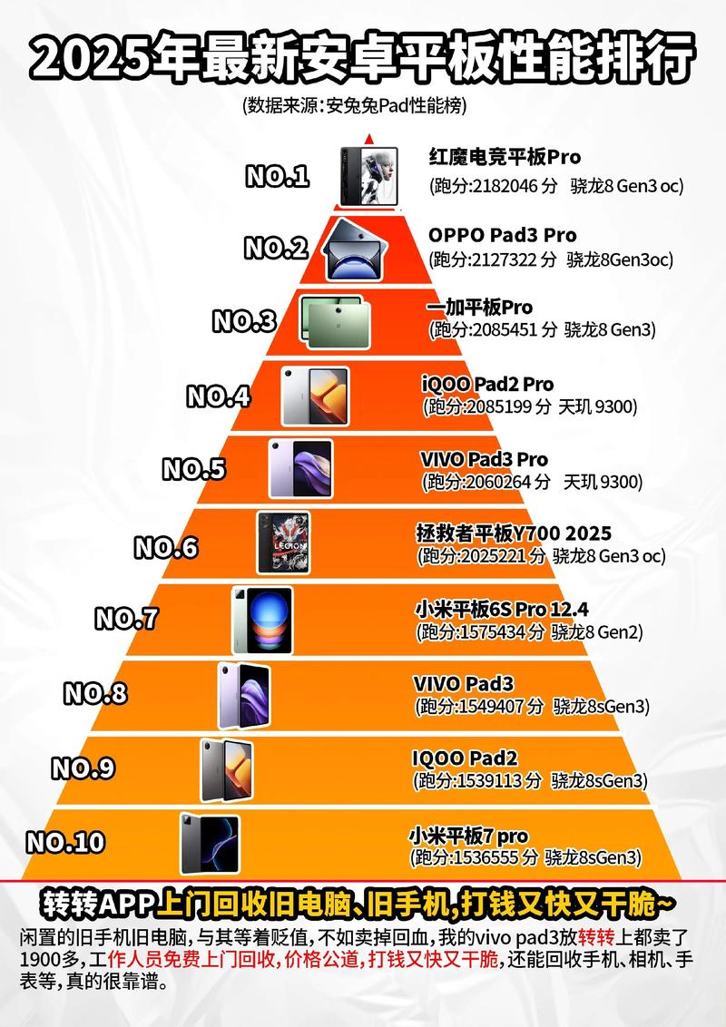 安卓平板电脑品牌哪家强？-图1