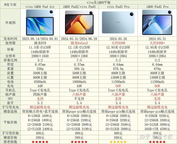 安卓平板电脑品牌哪家强？-图2