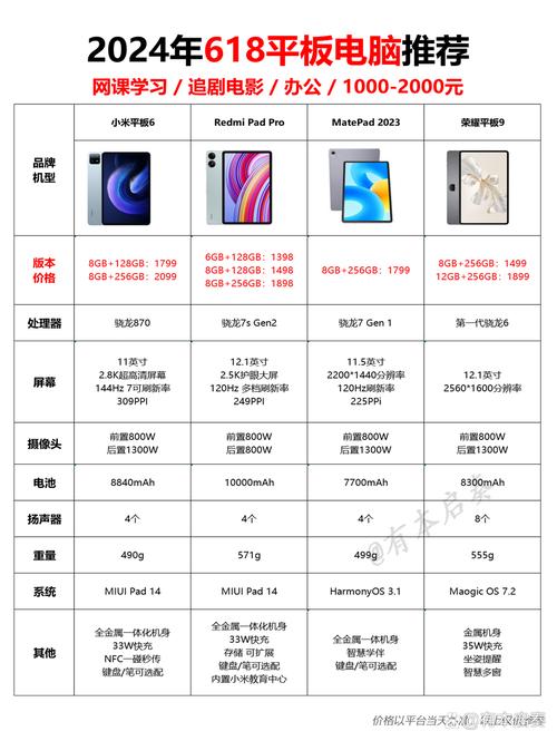 安卓平板电脑品牌哪家强？-图3