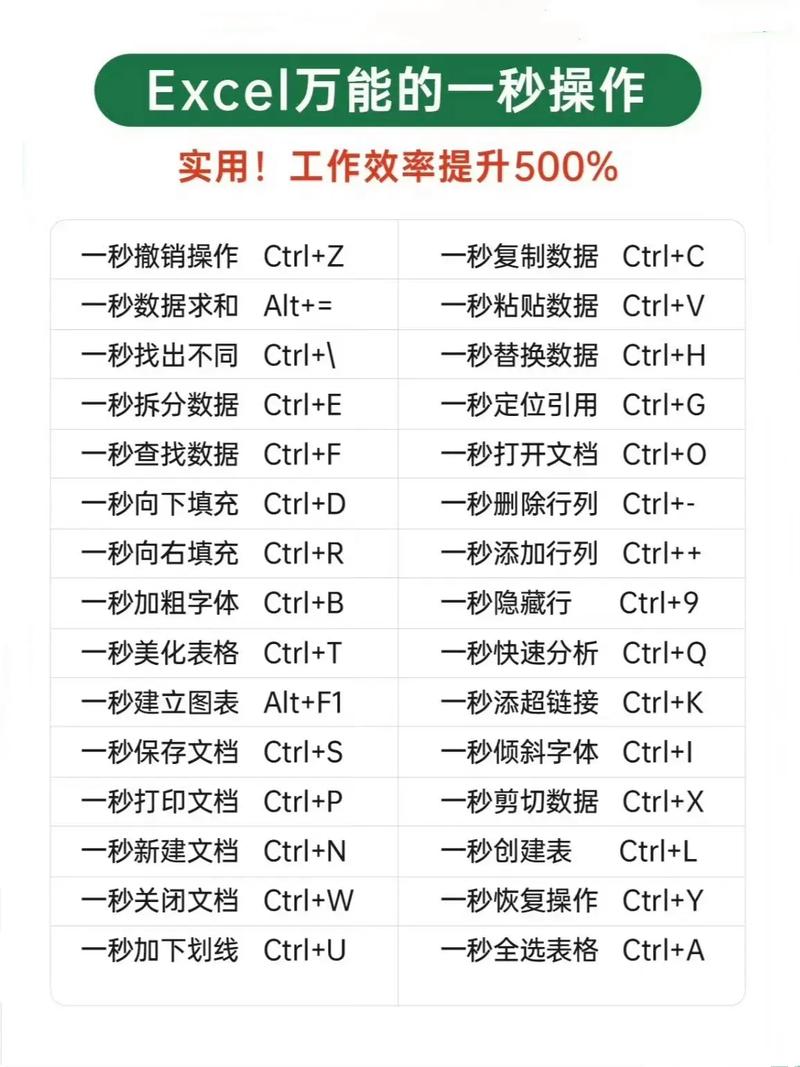 Excel表格视频教程怎么做?-图2 Excel表格视频教程怎么做?-图2