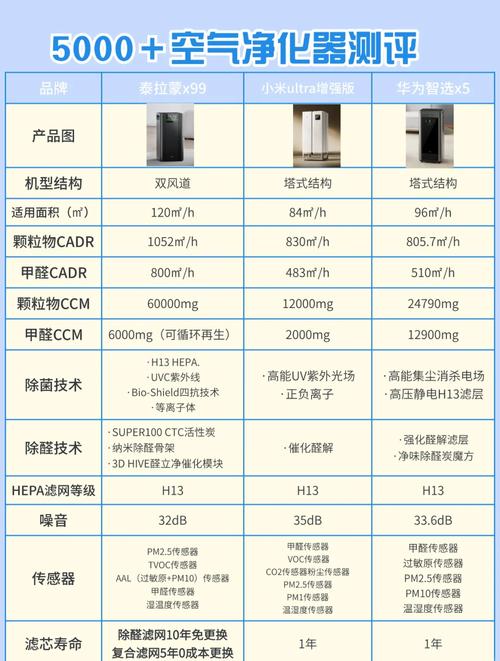 车载空气净化器品牌排名,哪款最值得选?-图1 车载空气净化器品牌排名,哪款最值得选?-图1