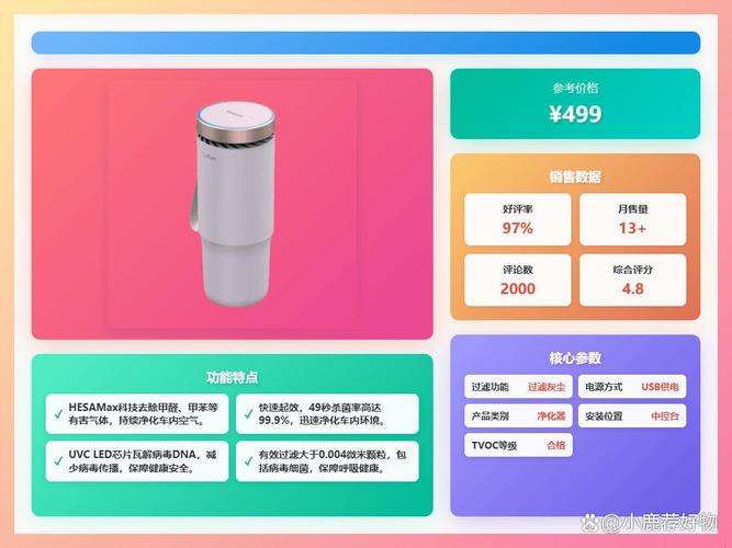 车载空气净化器品牌排名,哪款最值得选?-图3 车载空气净化器品牌排名,哪款最值得选?-图3