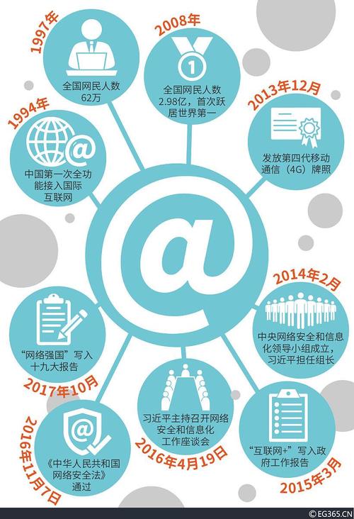 互联网究竟指什么？-图1